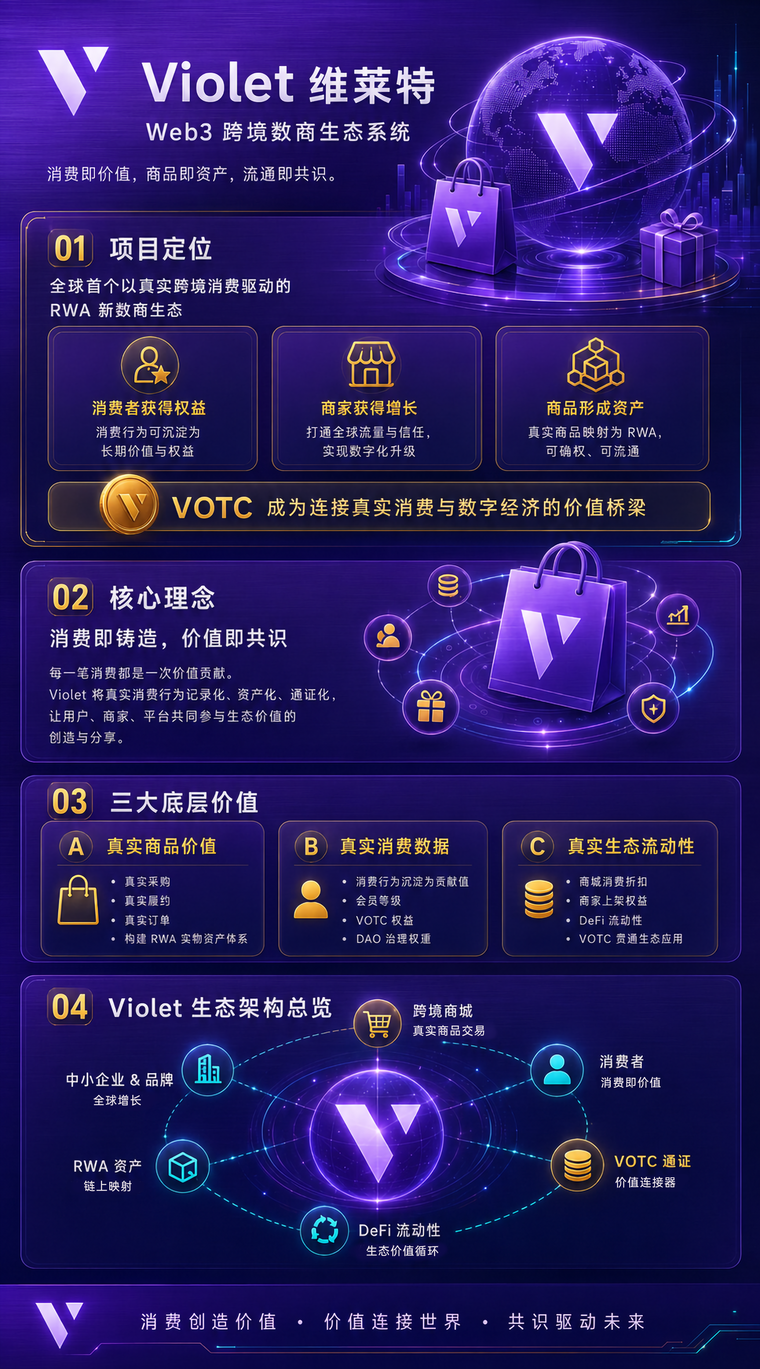 Violet 生態系統架構圖