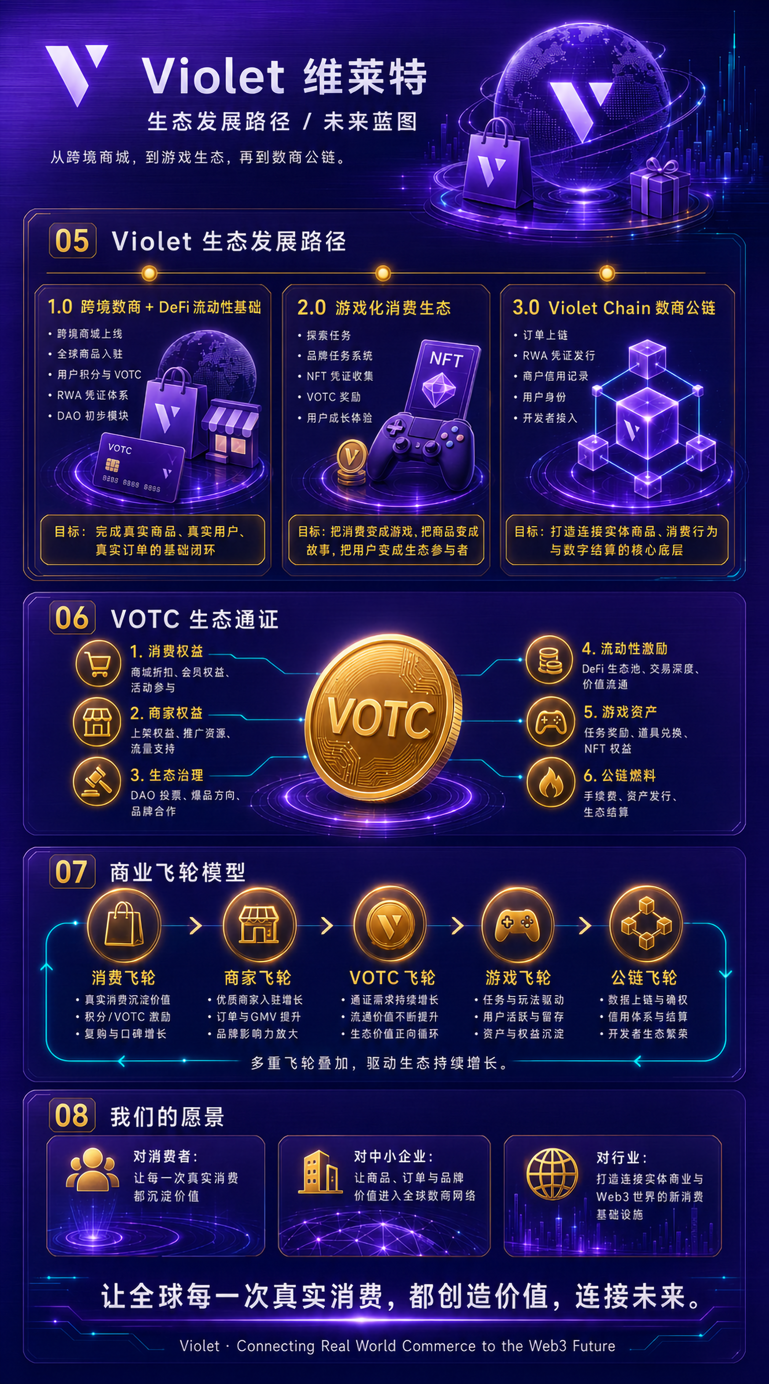 Violet 路線圖