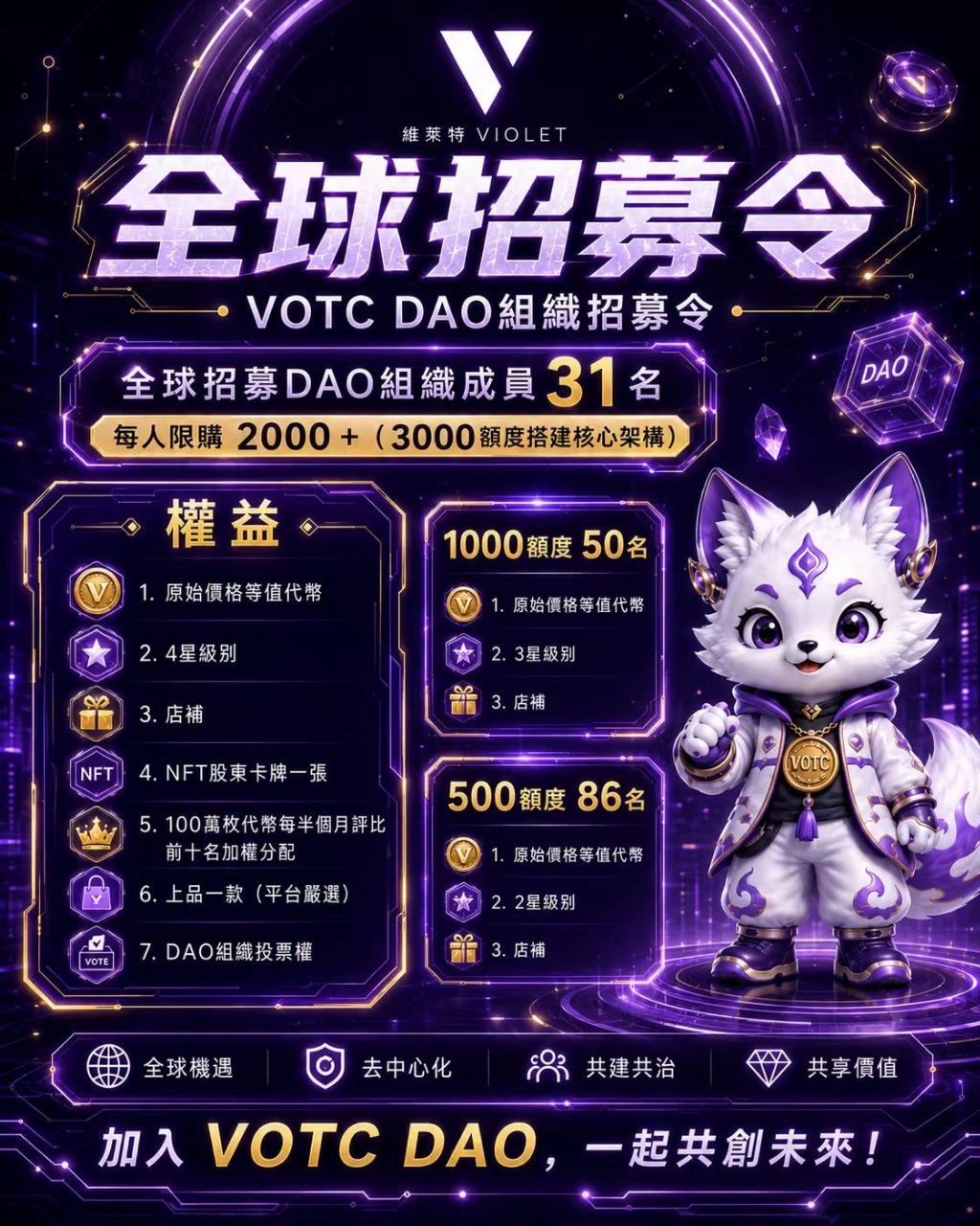 VOTC DAO 招募令